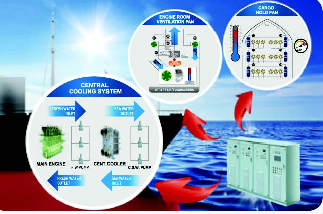 ESS (Energy Saving System)